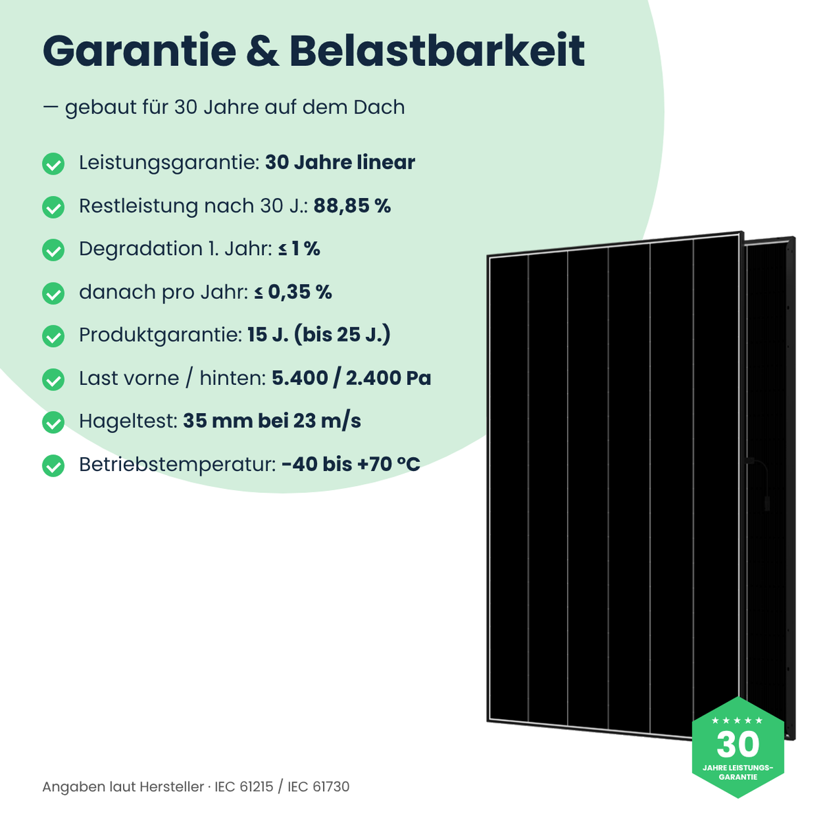 AIKO Neostar 3P+54 – 30 Jahre Leistungsgarantie und Belastbarkeit
