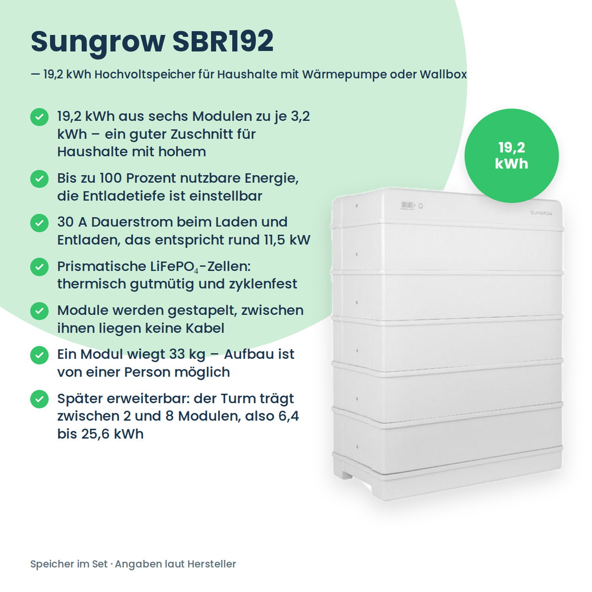 PV-Komplettset 25 kWp 3-ph. | 37× AIKO STELLAR 670W + Deye SUN-25K-SG01HP3 + Sungrow SBR192