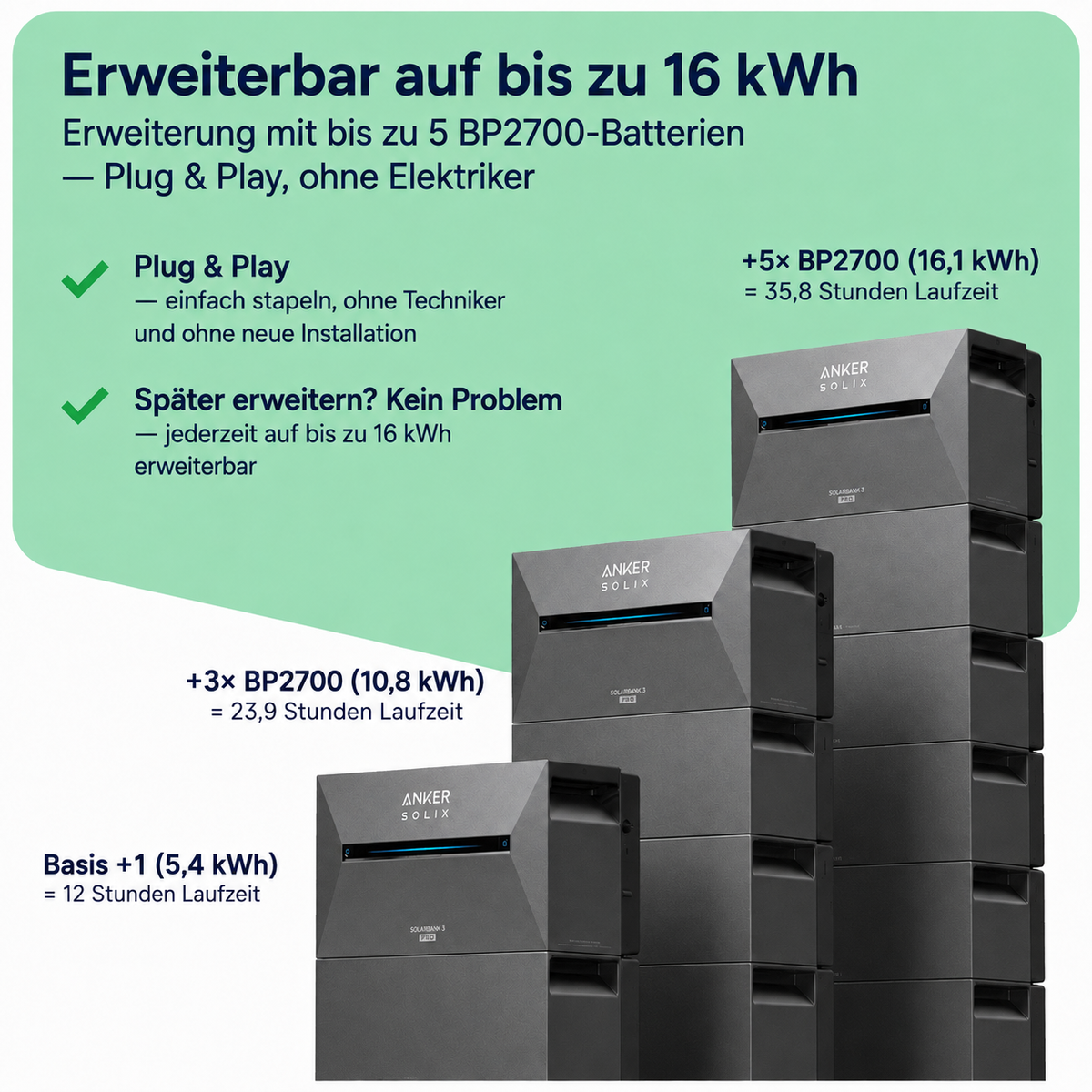 Anker SOLIX Speicher gestapelt mit BP2700-Erweiterungsakkus, erweiterbar auf bis zu 16 kWh