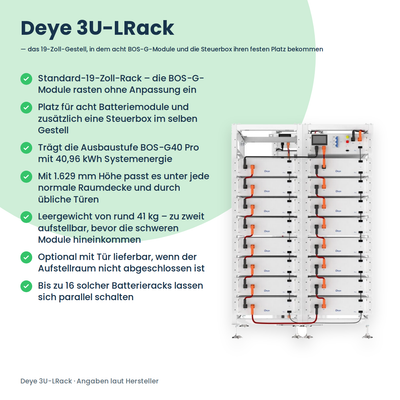 Deye 3U-LRack – Infografik mit allen Vorteilen des Batterieracks neben dem bestückten Gestell