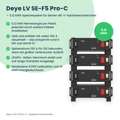 Deye LV SE-F5 Pro-C – Infografik zum 5,12-kWh-Speicherpaket mit gestapelten Batteriemodulen im Rack