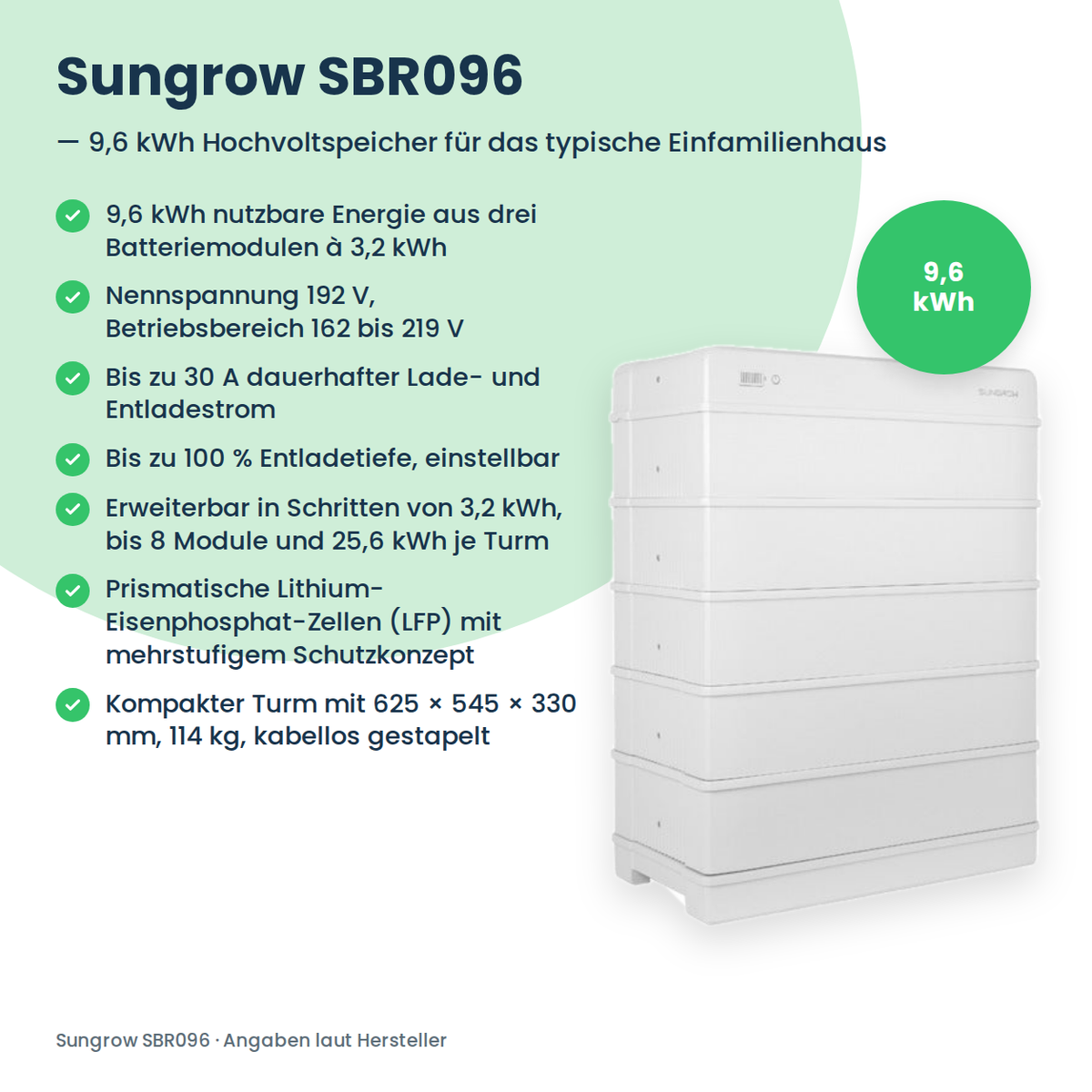 Sungrow SBR096 Hochvolt-Batteriespeicher 9,6 kWh