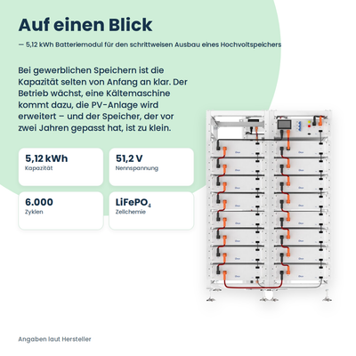 Deye BOS-G Pack 5.1 Pro – Kennzahlen auf einen Blick: 5,12 kWh Kapazität, 51,2 V Nennspannung, 6.000 Zyklen