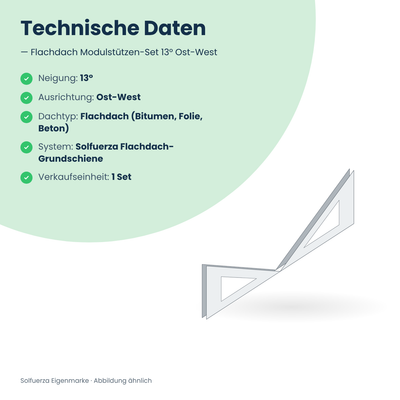 Solfuerza Flachdach Modulstützen-Set 13° Ost-West