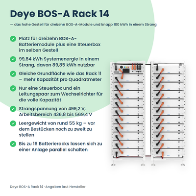 Deye BOS-A Rack 14 – Infografik mit allen Vorteilen des Batterieracks neben zwei bestückten Gestellen