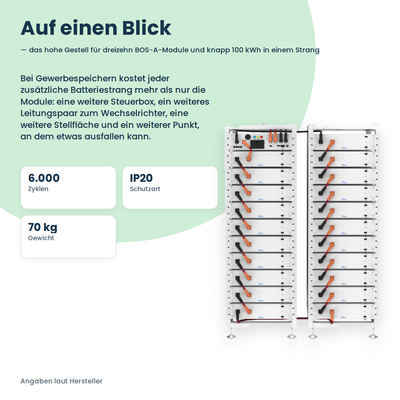 Deye BOS-A Rack 14 – Kennzahlen auf einen Blick: 6.000 Zyklen, IP20, 70 kg Leergewicht
