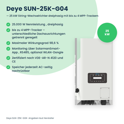 Deye SUN-25K-G04 – Infografik mit allen Vorteilen des String-Wechselrichters neben dem Gerät